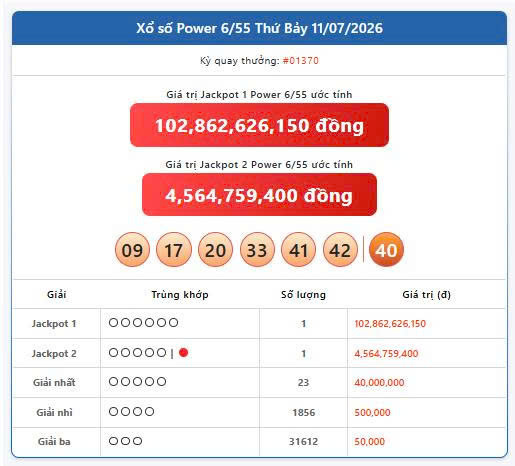 Vietlott 11/7, Vietlott Power 6/55 ngày 11/7, kết quả xổ số Power 6/55 ngày 11/7/2026