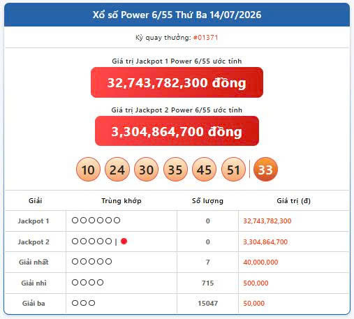 Vietlott 14/7, Vietlott Power 6/55 ngày 14/7, kết quả xổ số Power 6/55 ngày 14/7/2026