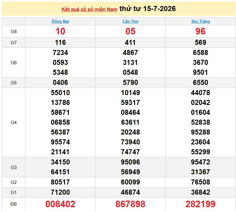 XSMN 15/7, KQXSMN 15/7, kết quả xổ số miền Nam ngày 15/7/2026