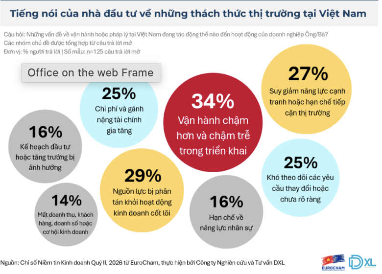 Niềm tin doanh nghiệp châu Âu vào Việt Nam tăng tiệm cận đỉnh 7 năm  - 3