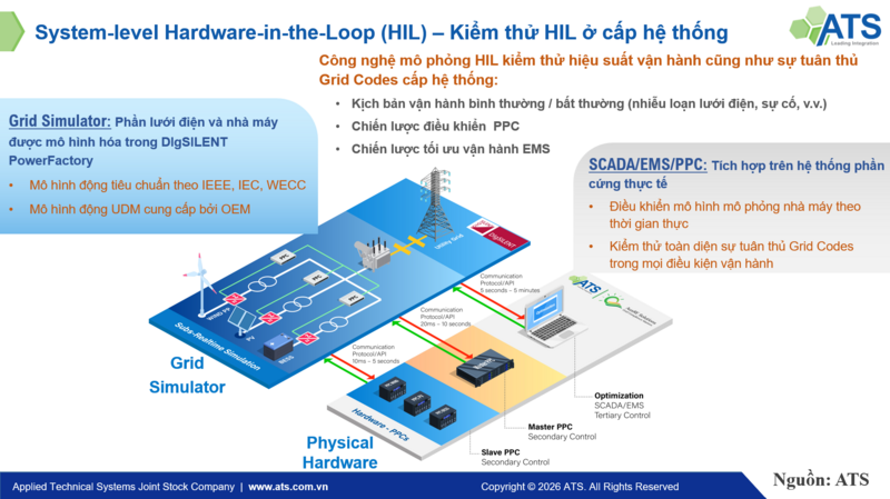Công nghệ kiểm thử phần cứng trong vòng lặp (HIL) cấp hệ thống của ATS