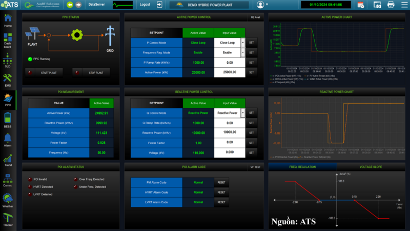 Giao diện vận hành của SmartPPCTM tích hợp SCADA/EMS trên nền tảng OneATSTM