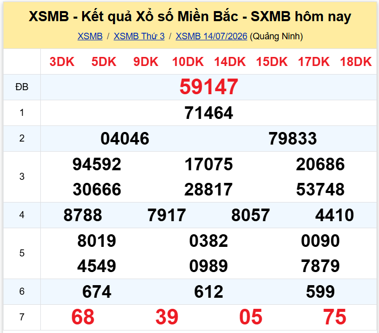 XSMB  14/7, KQXSMB  14/7, kết quả xổ số miền Bắc ngày  14/7/2026
