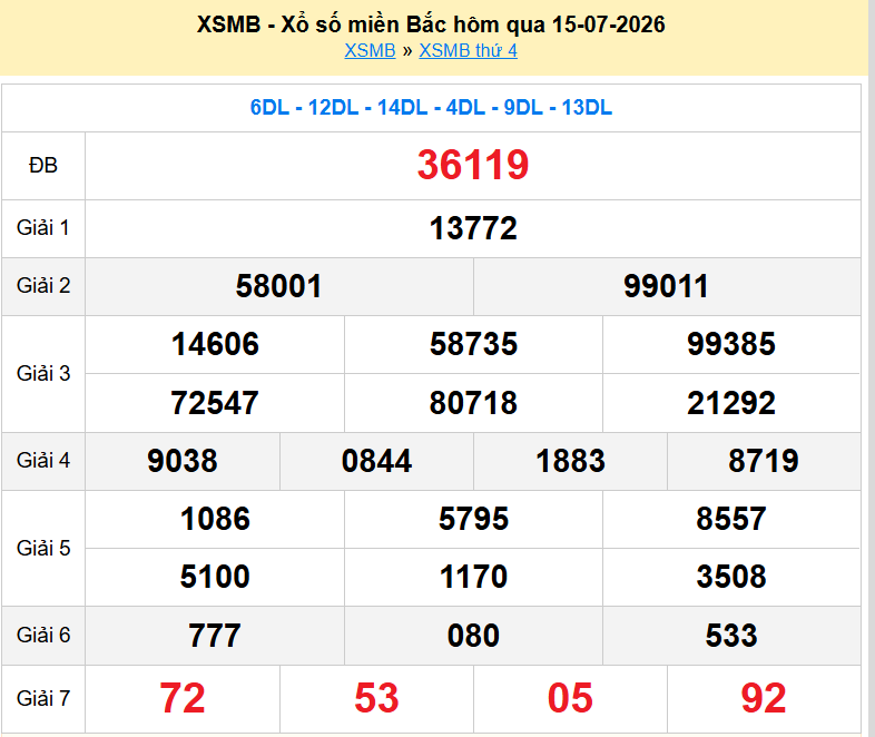 XSMB  15/7, KQXSMB  15/7, kết quả xổ số miền Bắc ngày  15/7/2026