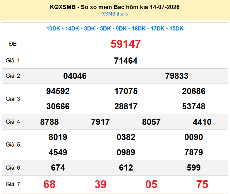 XSMB  14/7, KQXSMB  14/7, kết quả xổ số miền Bắc ngày  14/7/2026