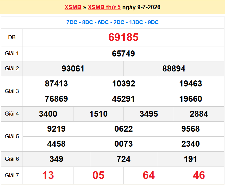 XSHN9/7, KQXSHN9/7, kết quả xổ số Hà Nội ngày 9/7/2026