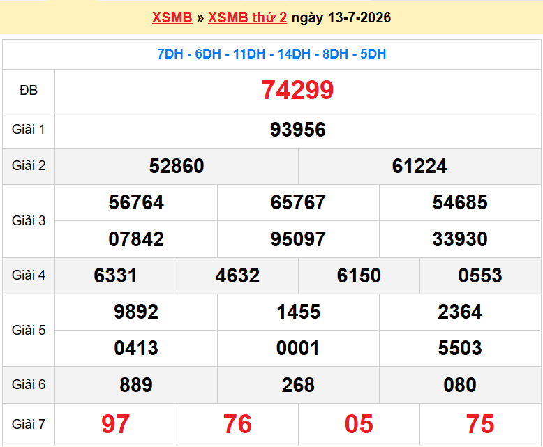 XSHN13/7, KQXSHN13/7, kết quả xổ số Hà Nội ngày 13/7/2026