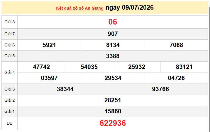 XSAG 9/7, KQXSAG 9/7, kết quả xổ số An Giang ngày 9/7/2026