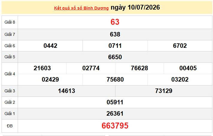 XSBD 10/7, KQXSBD 10/7, kết quả xổ số Bình Dương ngày 10/7/2026