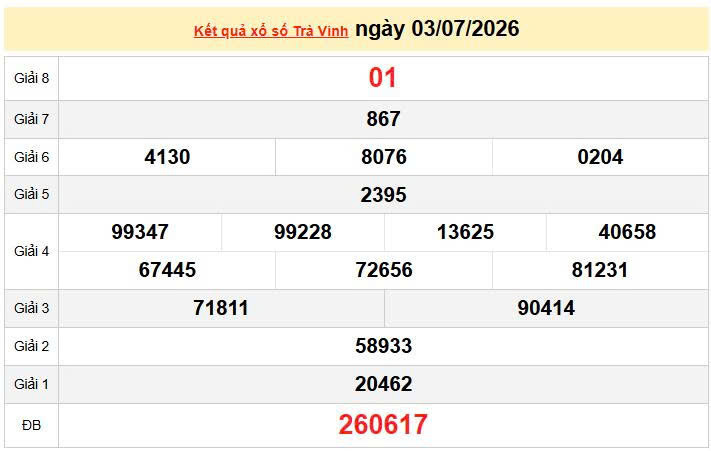 XSTV 3/7, KQXSTV 3/7, kết quả xổ số Trà Vinh ngày 3/7/2026
