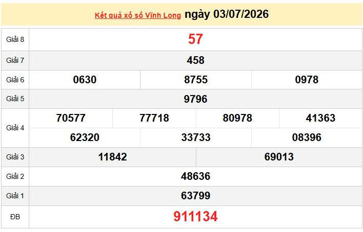 XSVL 3/7, KQXSVL 3/7, kết quả xổ số Vĩnh Long ngày 3/7/2026