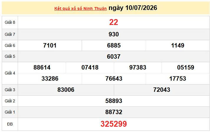 XSNT 10/7, KQXSNT 10/7, kết quả xổ số Ninh thuận ngày 10/7/2026