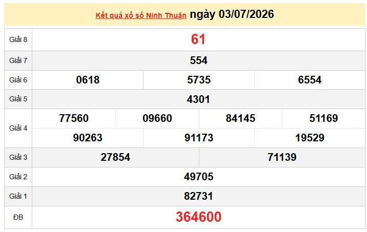 XSNT 3/7, KQXSNT 3/7, kết quả xổ số Ninh thuận ngày 3/7/2026