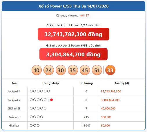 Vietlott 14/7, Vietlott Power 6/55 ngày 14/7, kết quả xổ số Power 6/55 ngày 14/7/2026