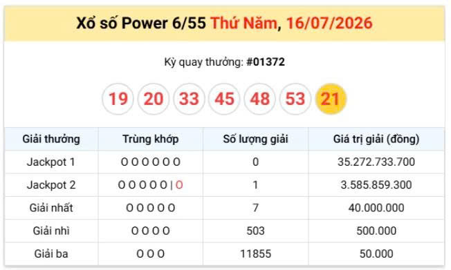 Vietlott 16/7, Vietlott Power 6/55 ngày 16/7, kết quả xổ số Power 6/55 ngày 16/7/2026