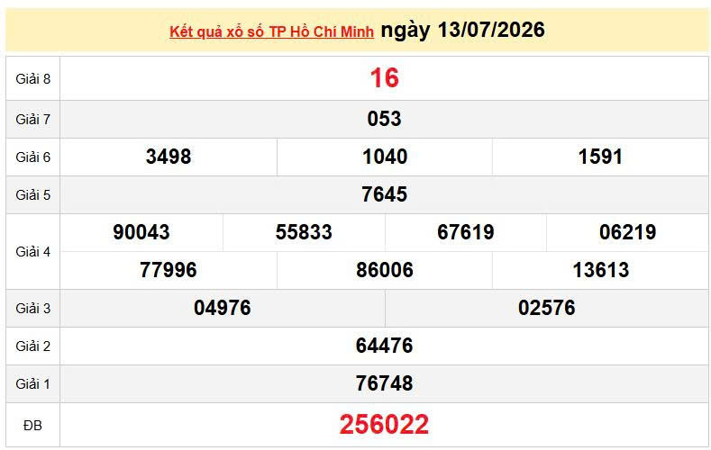 XSHCM 13/7, KQXSHCM 13/7, kết quả xổ số TP. Hồ Chí Minh ngày 13/7/2026