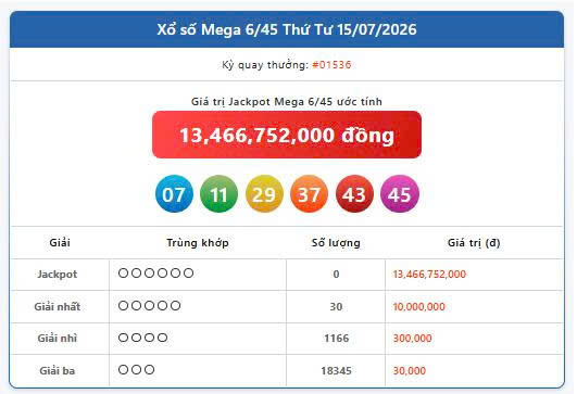 Vietlott 15/7, Vietlott Mega 6/45 ngày 15/7, kết quả xổ số Mega 6/45 ngày 15/7/2026