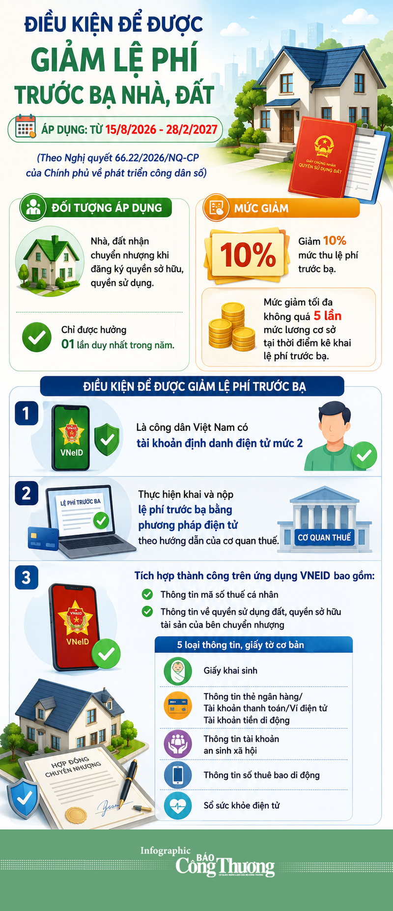 Infographic | Điều kiện nào để được giảm lệ phí trước bạ nhà, đất? - 1
