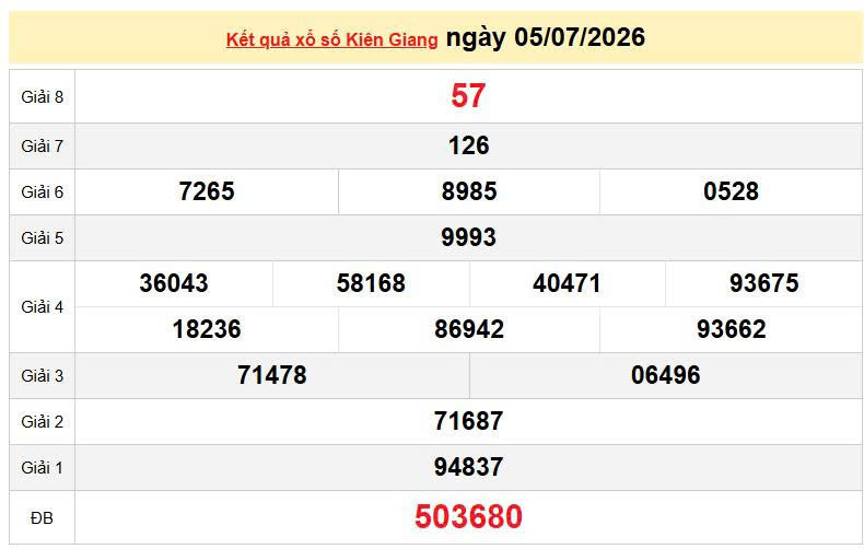XSKG 5/7, KQXSKG 5/7, kết quả xổ số Kiên Giang ngày 5/7/2026