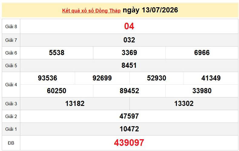 XSDT 13/7, KQXSDT 13/7, kết quả xổ số Đồng Tháp ngày 13/7/2026