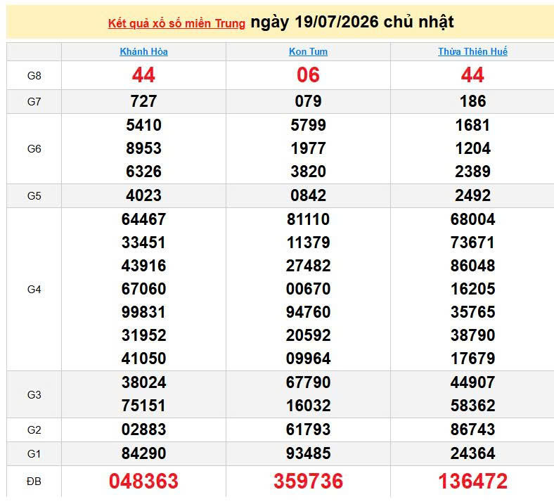 XSMT 19/7, KQXSMT 19/7, kết quả xổ số miền Trung ngày 19/7/2026