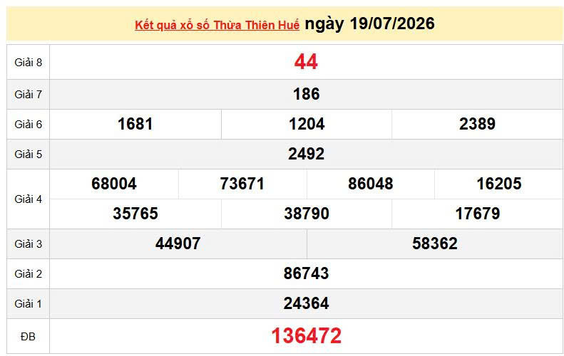 XSTTH 19/7, KQXSTTH 19/7, kết quả xổ số Thừa Thiên Huế ngày 19/7/2026