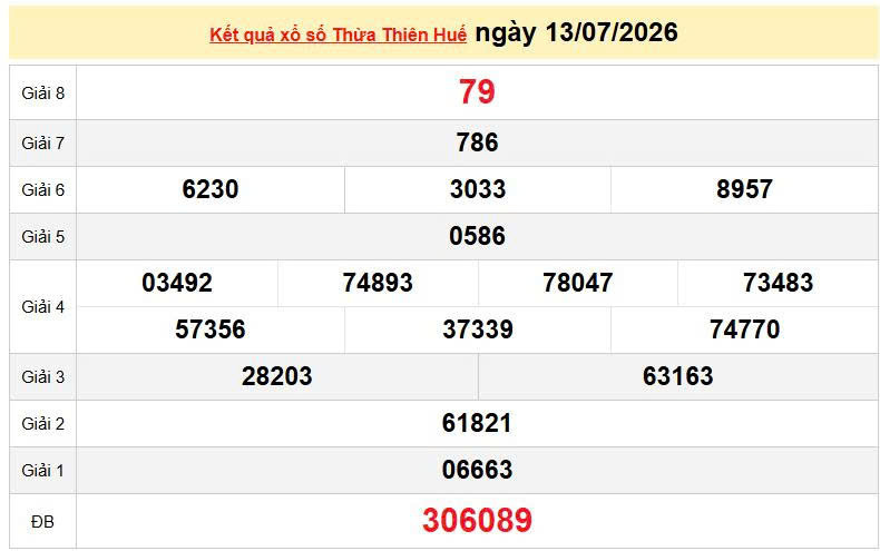 XSTTH 13/7, KQXSTTH 13/7, kết quả xổ số Thừa Thiên Huế ngày 13/7/2026