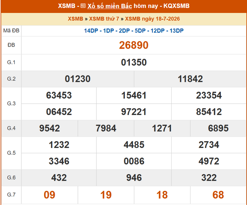 XSMB 18/7, KQXSMB 18/7, kết quả xổ số miền Bắc ngày 18/7/2026