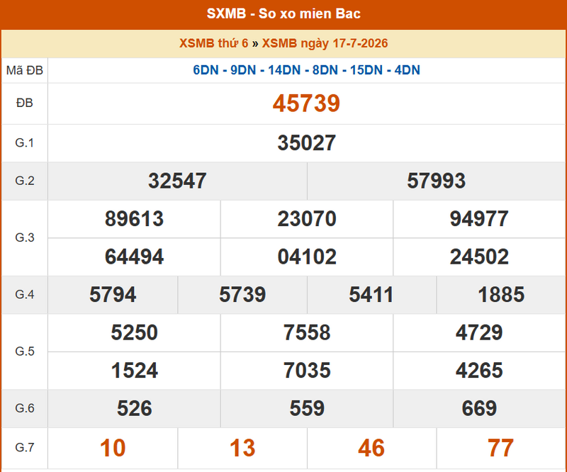 XSMB 17/7, KQXSMB 17/7, kết quả xổ số miền Bắc ngày 17/7/2026