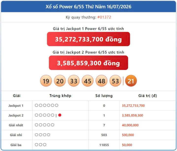 Vietlott 16/7, Vietlott Power 6/55 ngày 16/7, kết quả xổ số Power 6/55 ngày 16/7/2026
