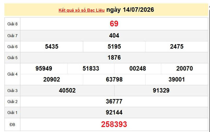 XSBL 14/7, KQXSBL 14/7, kết quả xổ số Bạc Liêu ngày 14/7/2026