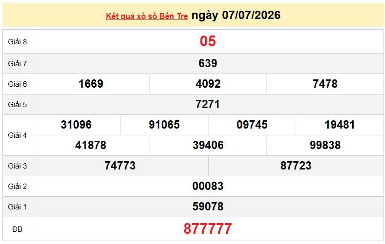 XSBTR 7/7, KQXSBTR 7/7, kết quả xổ số Bến Tre ngày 7/7/2026