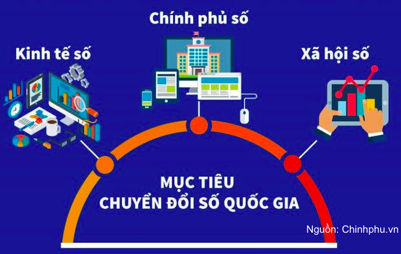 Đến năm 2045, Việt Nam thuộc nhóm 30 nước dẫn đầu thế giới về chính phủ điện tử/chính phủ số
