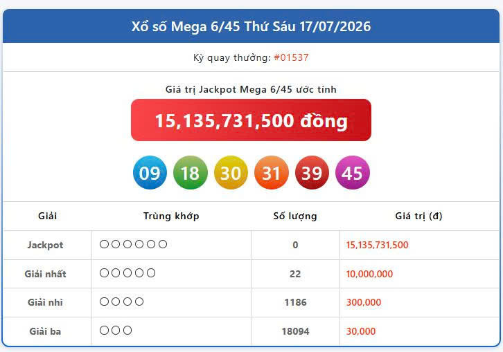 Vietlott 17/7, Vietlott Mega 6/45 ngày 17/7, kết quả xổ số Mega 6/45 ngày 17/7/2026