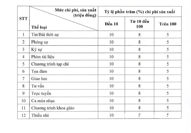 Từ 1/9, áp dụng quy định mới về tiền bản quyền trong lĩnh vực báo chí - 2