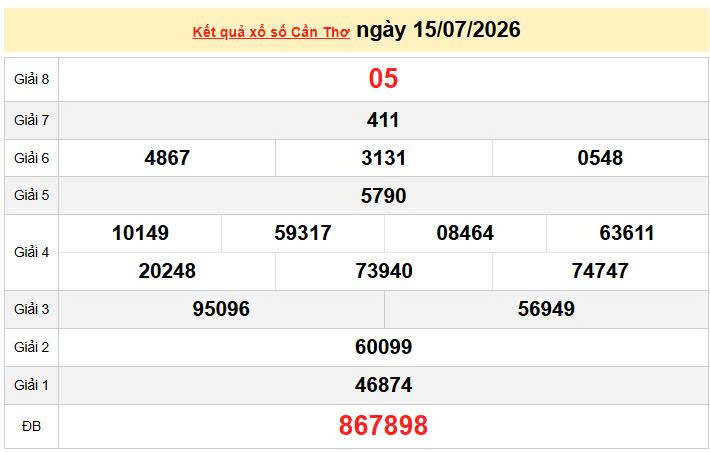XSCT 15/7 KQXSCT 15/7, kết quả xổ số Cần Thơ ngày 15/7/2026