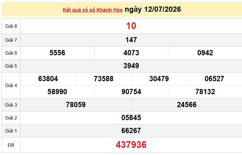 XSKH 12/7, KQXSKH 12/7, kết quả xổ số Khánh Hòa ngày 12/7/2026