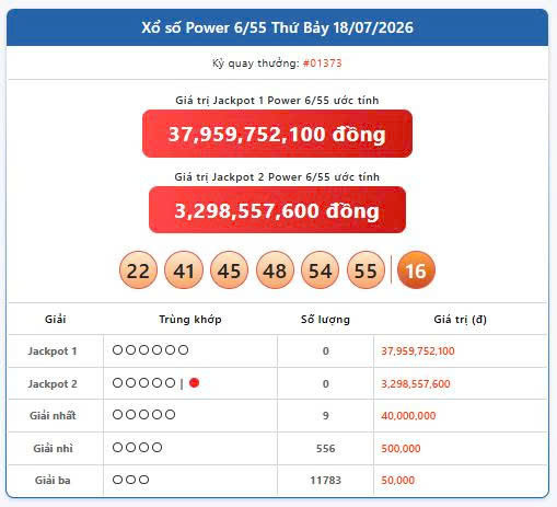 Vietlott 18/7, Vietlott Power 6/55 ngày 18/7, kết quả xổ số Power 6/55 ngày 18/7/2026