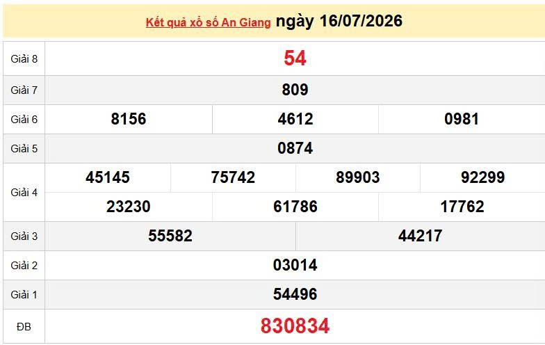 XSAG 16/7, KQXSAG 16/7, kết quả xổ số An Giang ngày 16/7/2026
