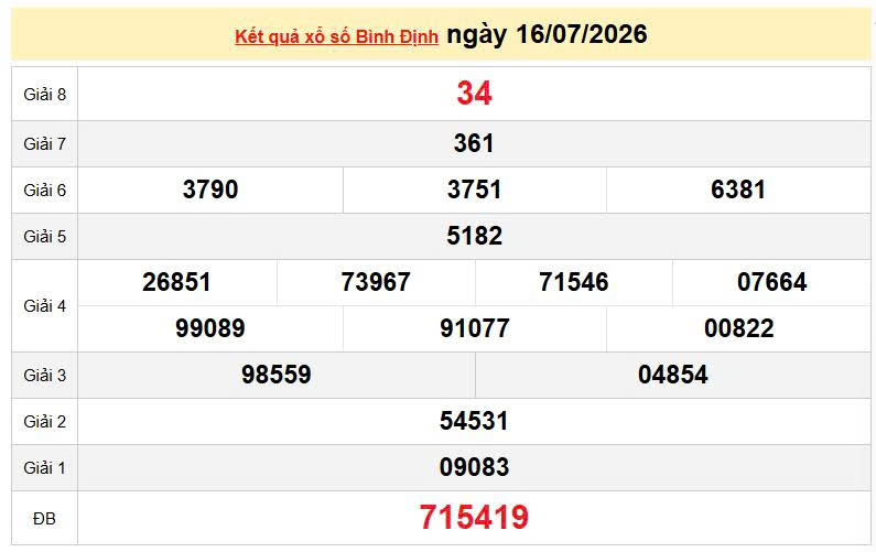 XSBDI 16/7 KQXSBDI 16/7, kết quả xổ số Bình Định ngày 16/7/2026