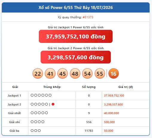 Vietlott 18/7, Vietlott Power 6/55 ngày 18/7, kết quả xổ số Power 6/55 ngày 18/7/2026