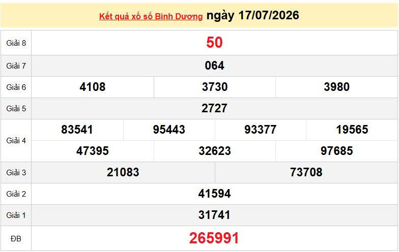 XSBD 17/7, KQXSBD 17/7, kết quả xổ số Bình Dương ngày 17/7/2026