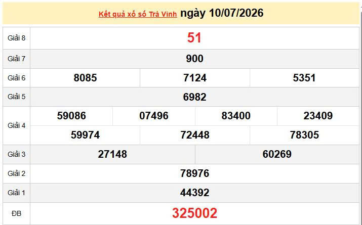 XSTV 10/7, KQXSTV 10/7, kết quả xổ số Trà Vinh ngày 10/7/2026