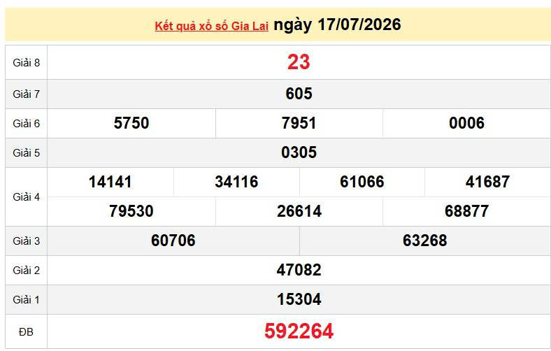 XSGL 17/7 KQXSGL 17/7, kết quả xổ số Gia Lai ngày 17/7/2026