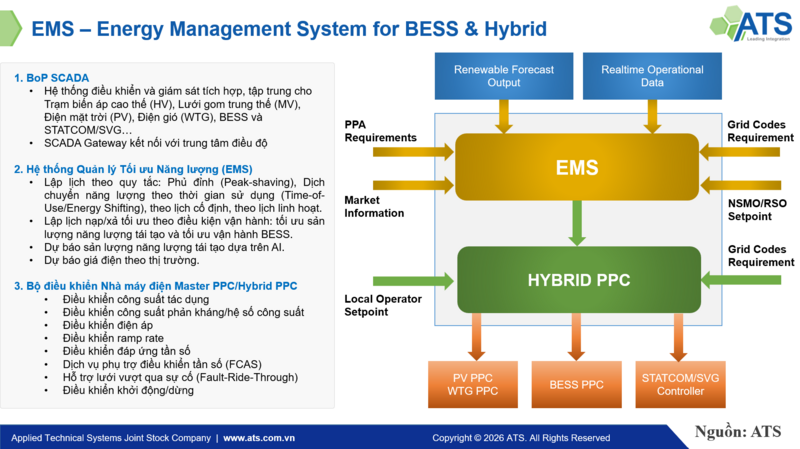 Chức năng SCADA/EMS/PPC trong nhà máy điện hybrid tích hợp BESS.