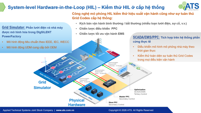 Công nghệ kiểm thử phần cứng trong vòng lặp (HIL) cấp hệ thống của ATS.