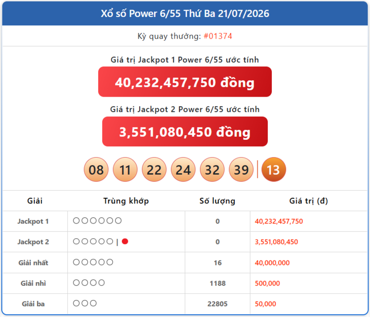 Vietlott 21/7, Vietlott Power 6/55 ngày 21/7, kết quả xổ số Power 6/55 ngày 21/7/2026