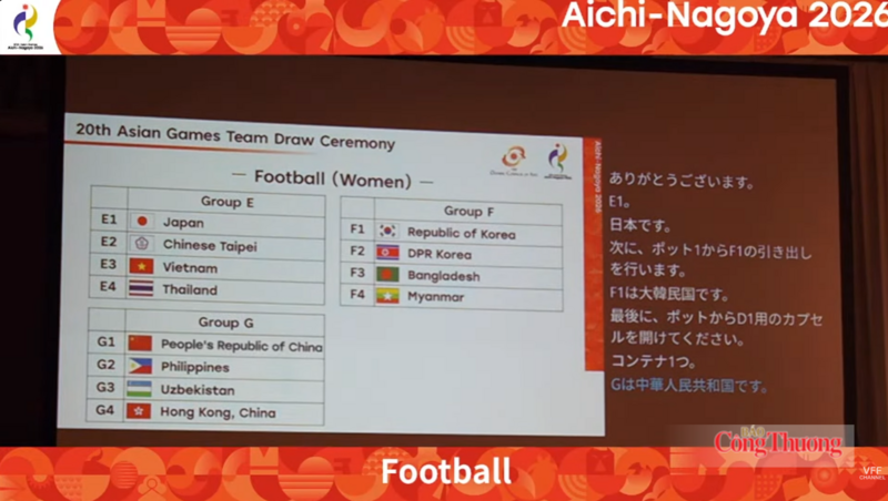 Kết quả bốc thăm vòng bảng bóng đá nữ tại ASIAD 2026 (Ảnh chụp màn hình).
