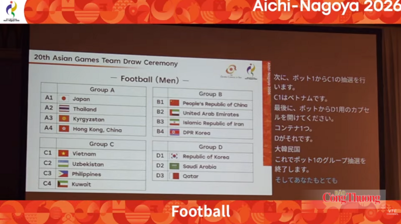 Kết quả bốc thăm vòng bảng bóng đá nam tại ASIAD 2026 (Ảnh chụp màn hình).