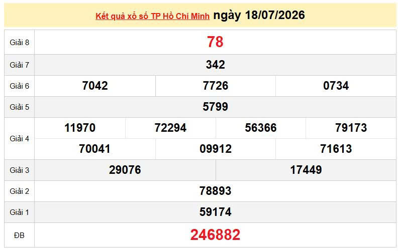 XSHCM 18/7, KQXSHCM 18/7, kết quả xổ số TP. Hồ Chí Minh ngày 18/7/2026